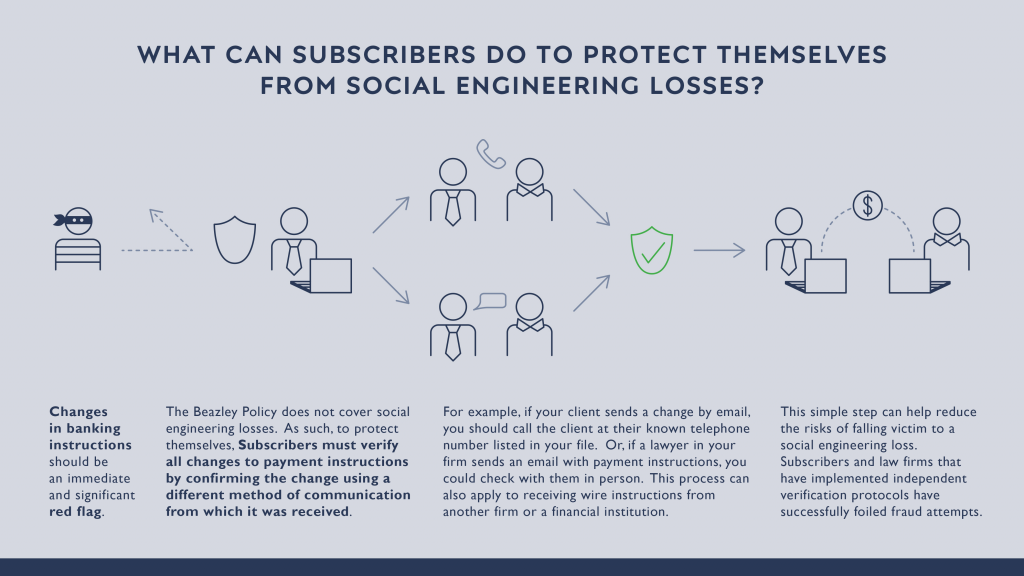 Infographic explaining actions ALIA's Subscribers can take to protect themselves from Social Engineering Losses