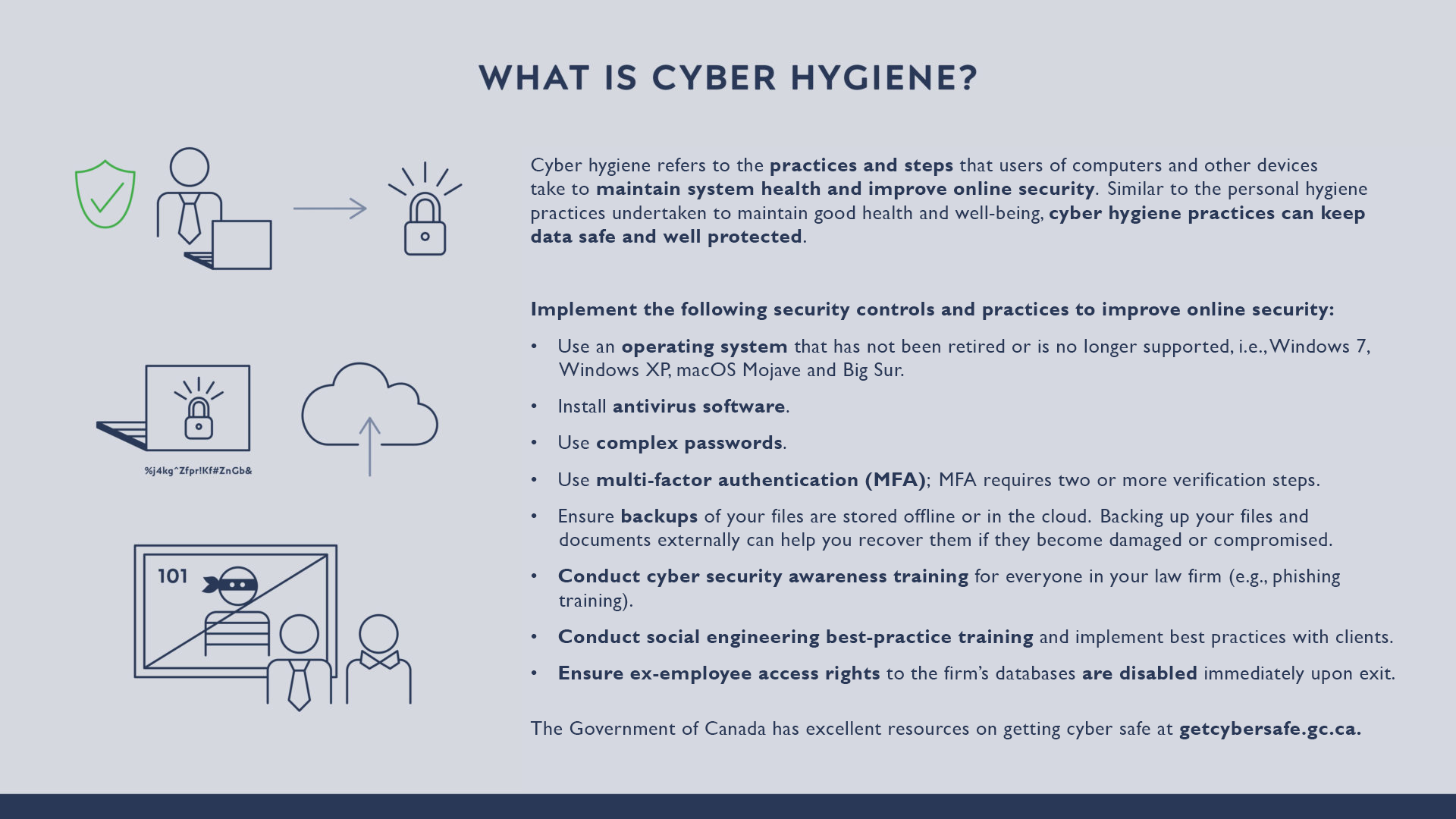 Infographic explaining cyber hygiene suggestions